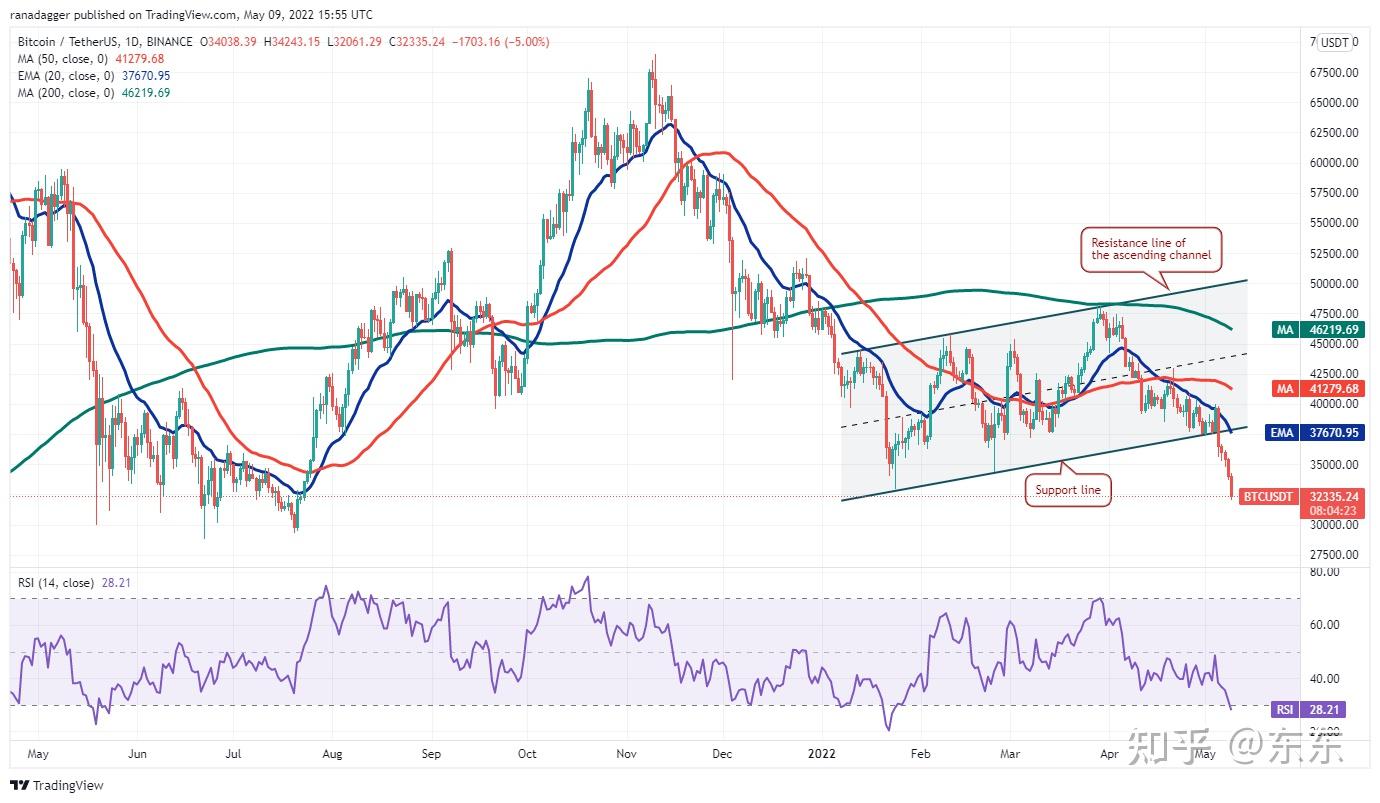 免费USDT/USDC游戏推荐/注册送币链游大全/边玩边赚新选择狗狗币价格
