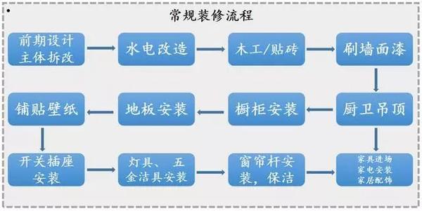 裝修新房!老師傅偷偷給出:全套材料清單 最好口碑主材品牌推薦!贊