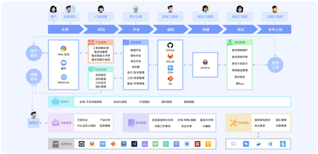 项目管理软件怎么选?10 款任务进度管理工具对比 - 知乎