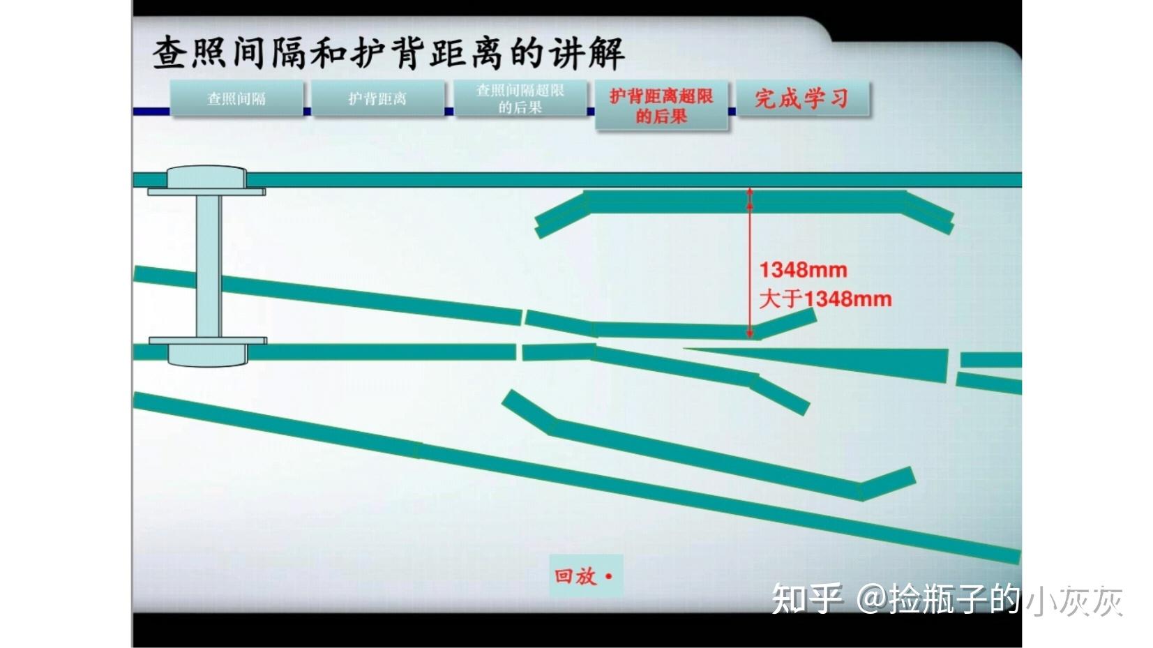 道岔查照间隔和护背距离详细讲解