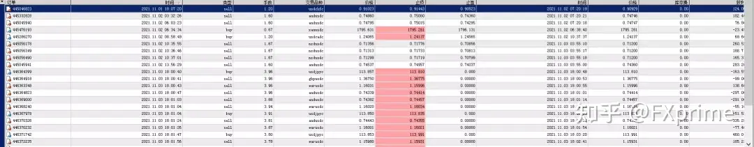 传奇动量交易系统持仓报告 — 第10期