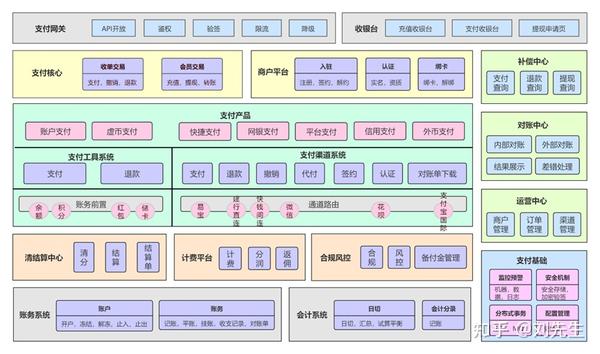 8种架构图设计 - 知乎