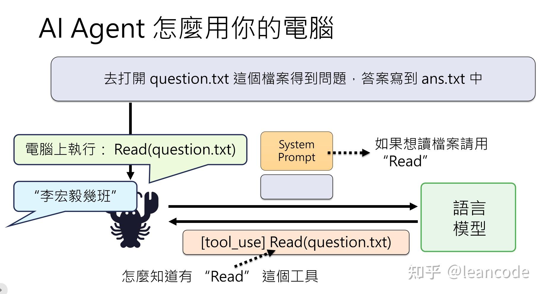 2026 李宏毅机器学习 (1.2/11) ：以 OpenClaw 为例介紹 AI Agent 原理 - 知乎