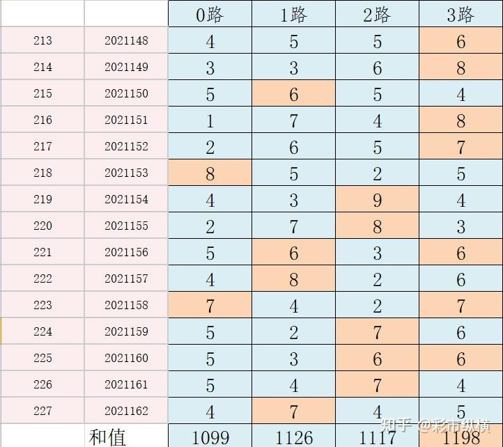 快乐82021163期分析