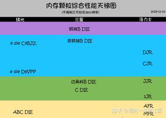 内存颗粒哪个好有什么区别常见电脑内存条颗粒知识科普
