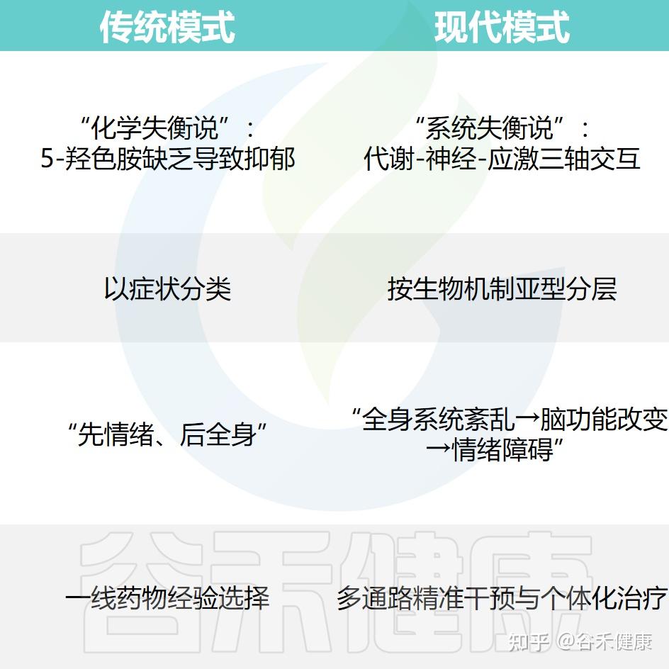 超越情绪低谷：抑郁症的多样成因与个体化诊疗路径- 知乎