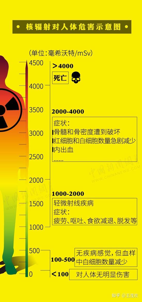 日本的將百萬噸核輻射汙水排放進太平洋會有多可怕