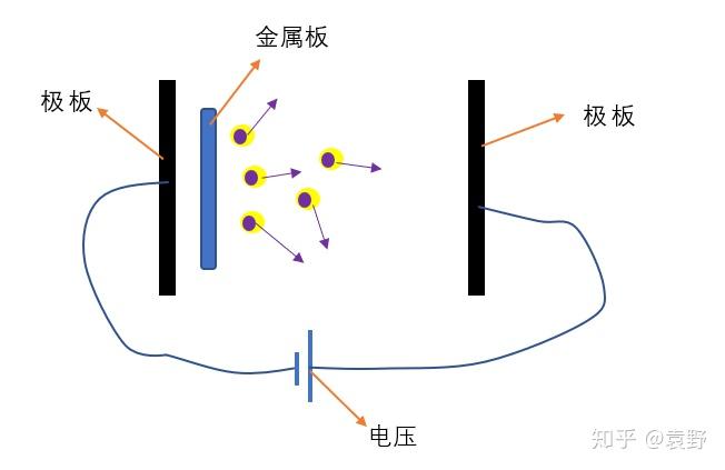形象解读光电效应，就是这么简单！