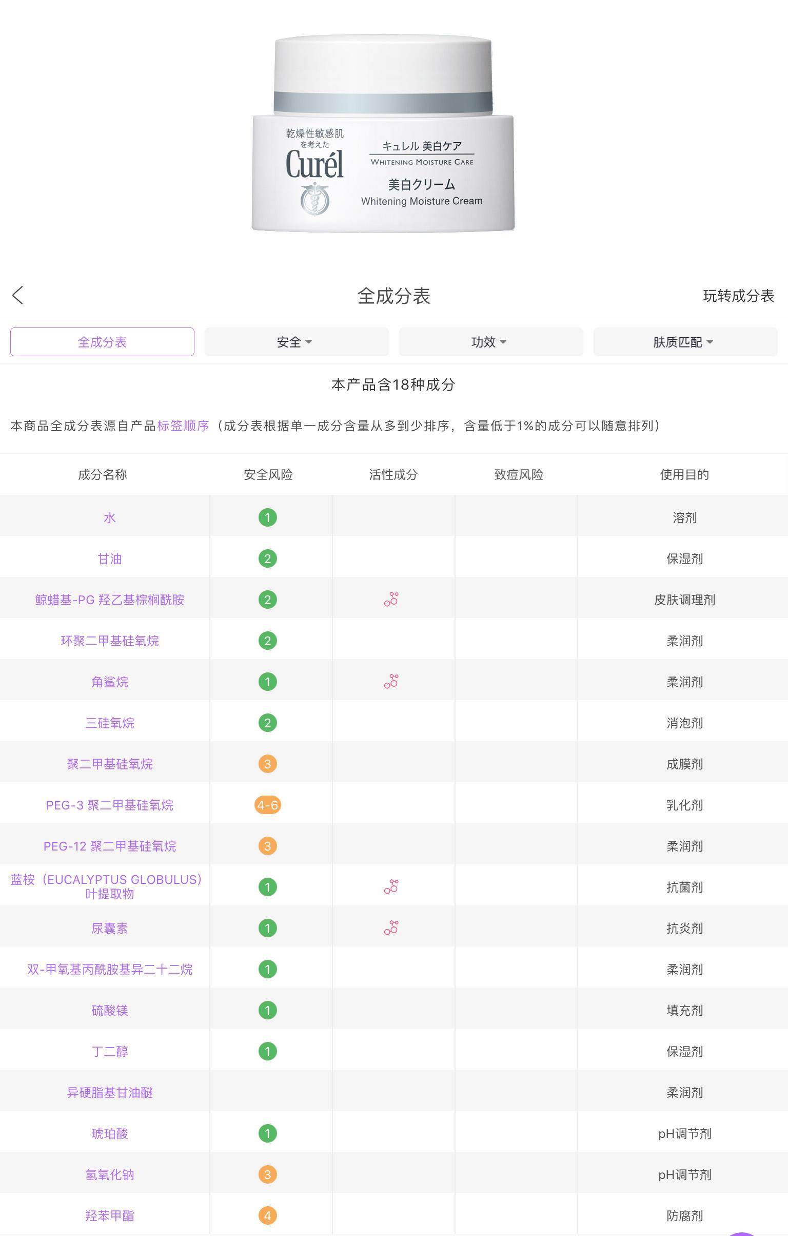成分详解:珂润主打温和,让我们来剖析一下.