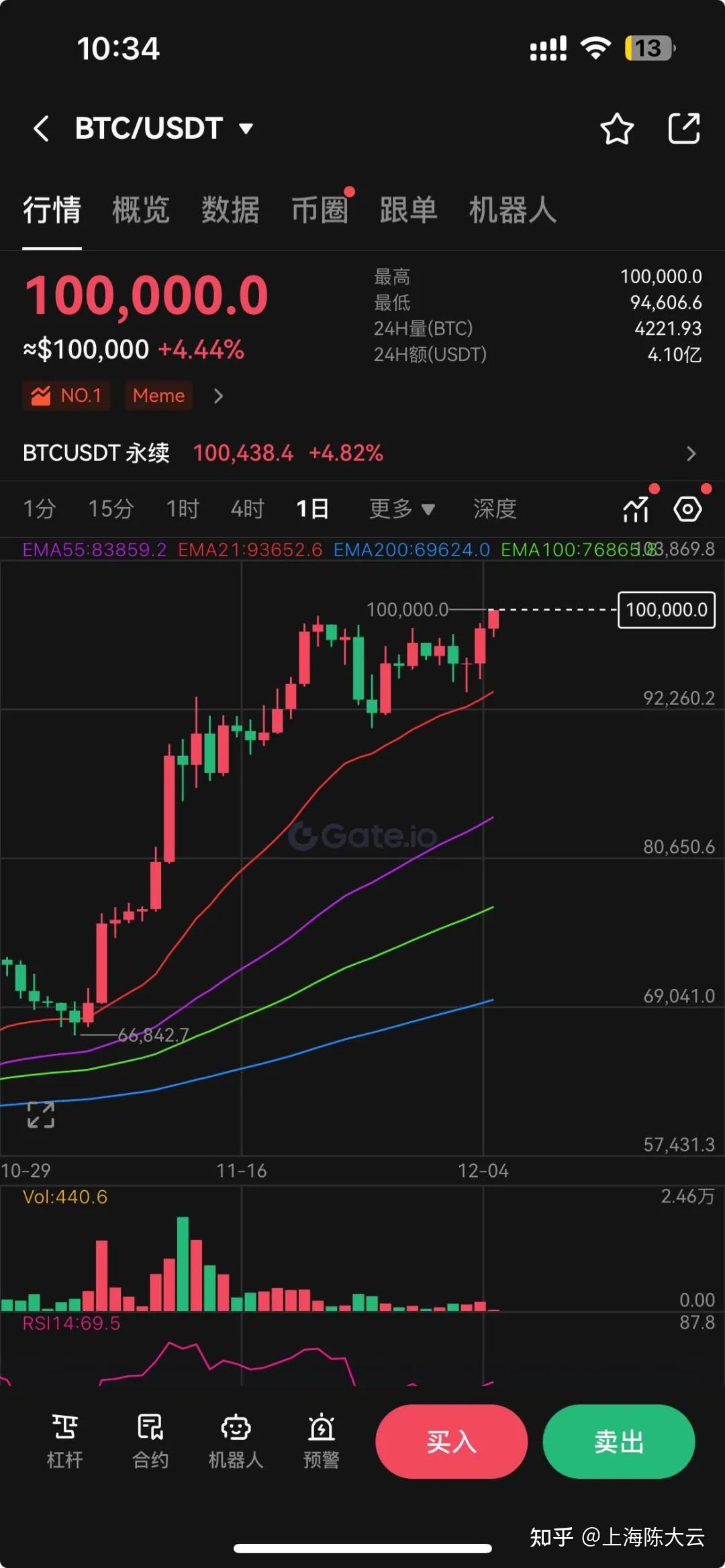 写在比特币破十万之际- 知乎