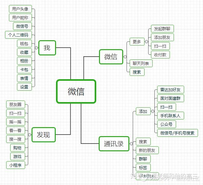 主要组成部分概览 (ba系统主要组成部分)