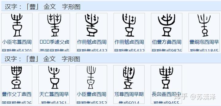 说文解字部首分篇梳理第五上