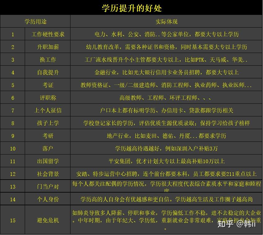 十大理由告诉你提升学历的重要性