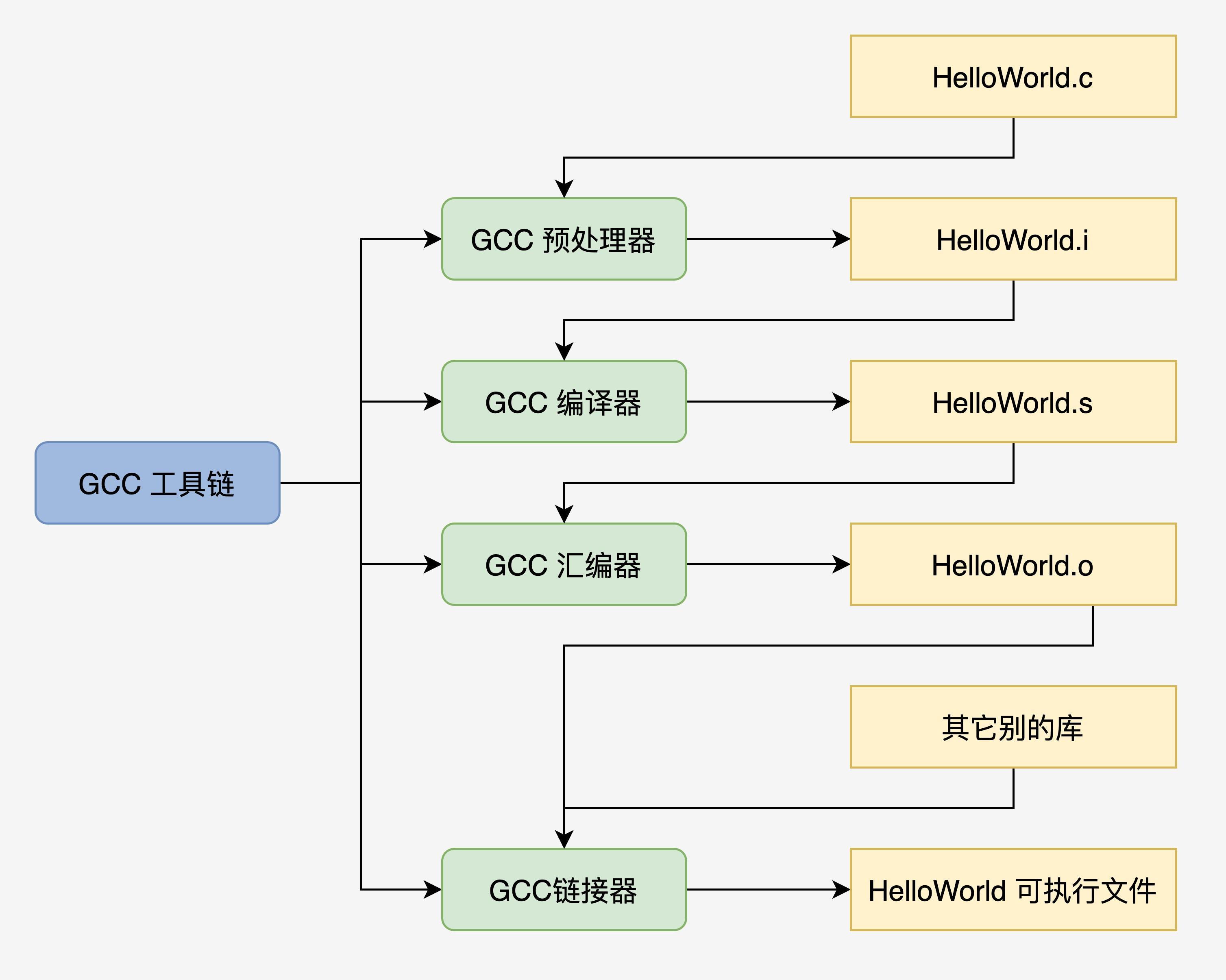 编译原理状态转换图图片