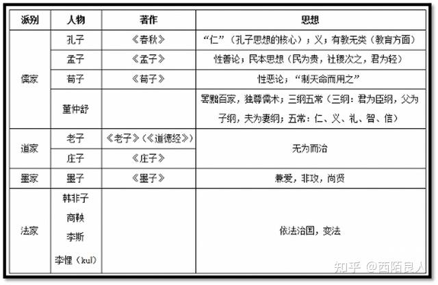 三是指夏商周三個古朝代,五指的是春秋五霸,七指戰國七雄,九指的是