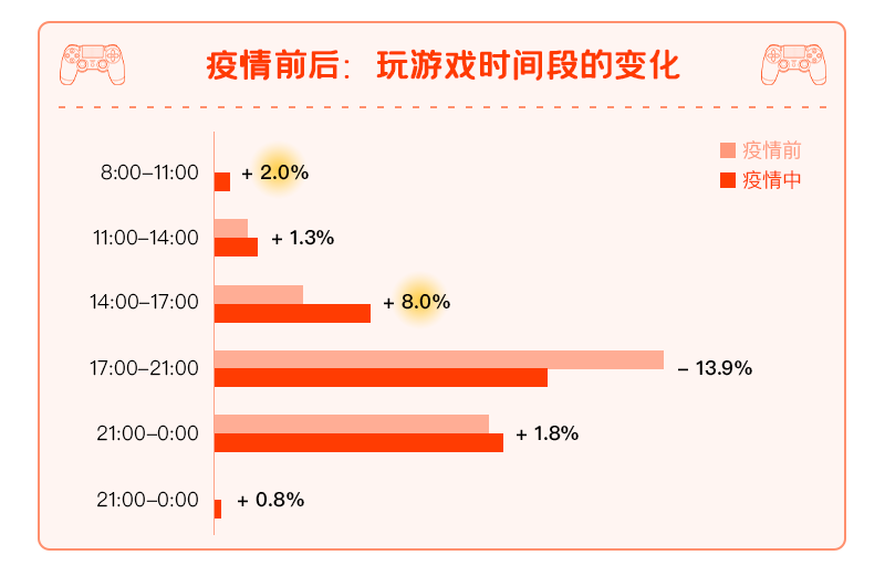 游戏的热度能否延续辉煌