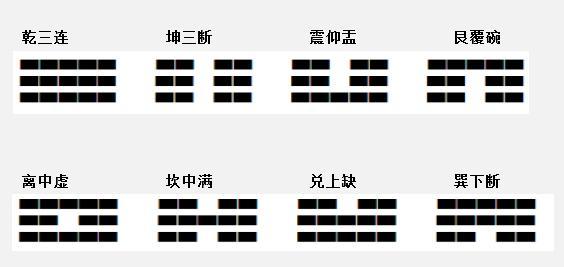 陰陽爻位符號,可以替換成現代數學符號0和1;這是其中一種表達方式