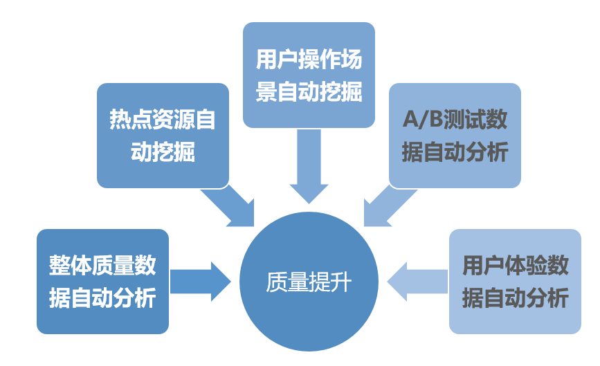 带你认识7种云化测试武器 带你认识7种云化测试武器
