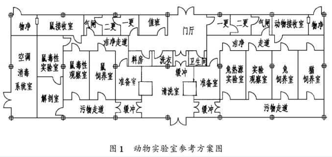 药厂动物实验室设计规范sicolab