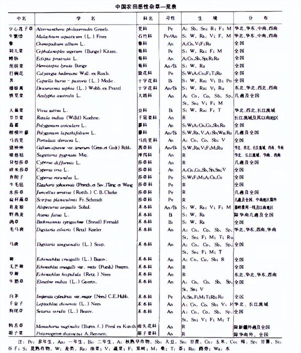 科普」杂草分类和防治方法，你了解多少？ 知乎 