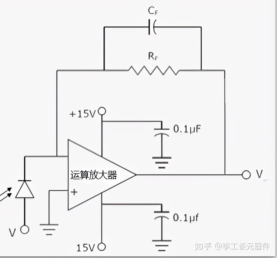 光电二极管主要以三种不同的模式工作,是:光伏模式光电导模式雪崩