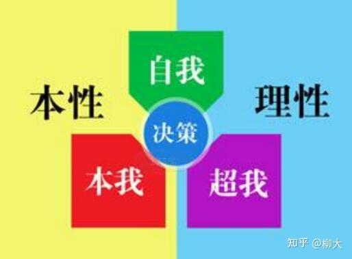 如何理解 本我、自我、超我? - 知乎