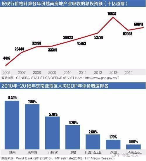 越南购物网站排行榜-越南购物网站排行榜最新