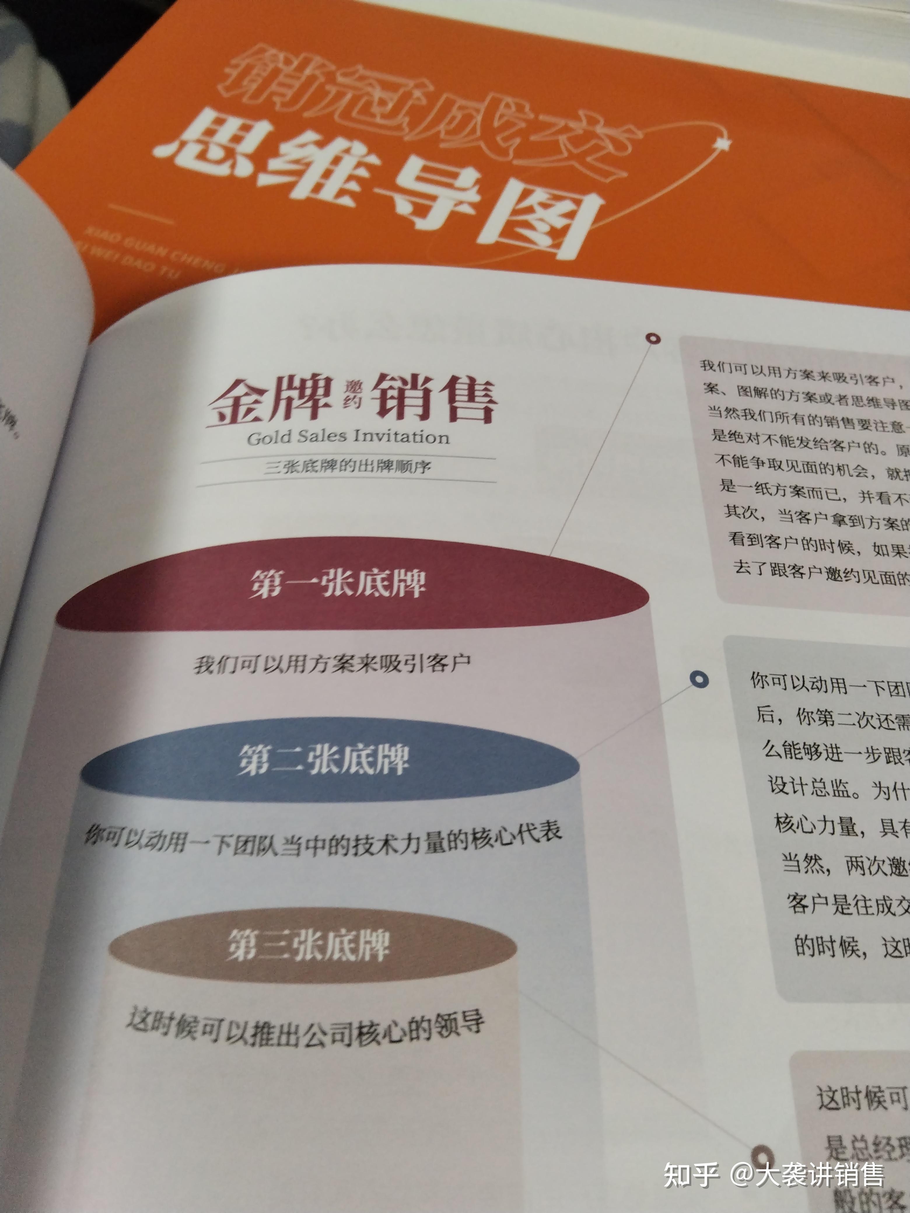 销售VS销冠邀约话术(二)约客户来 - 知乎