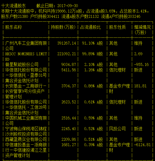 广汽集团股票图片