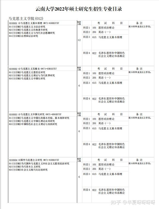 雲南大學馬克思主義理論考研上岸經驗貼