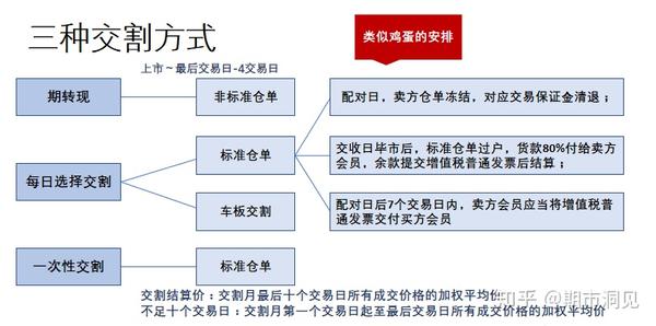 生猪期货全面解读 知乎