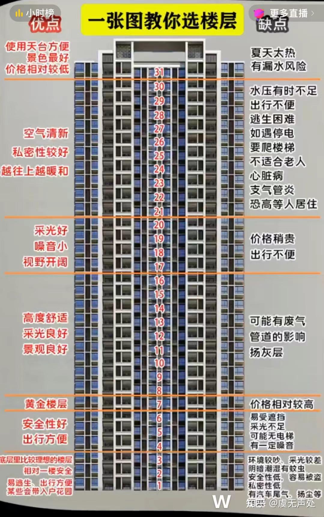 选楼层图片