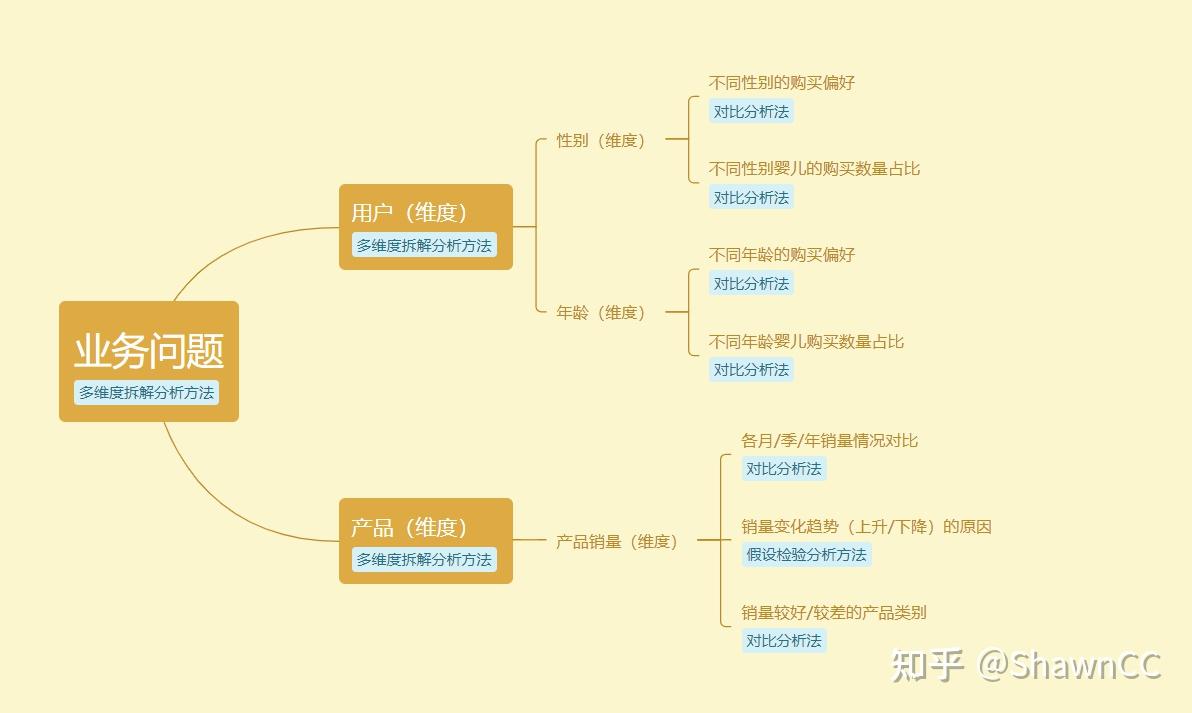 淘寶天貓嬰兒數據分析報告