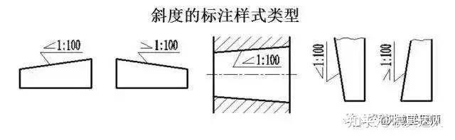 只要掌握好这些基础知识,读懂机械图纸不在话下! - 知乎