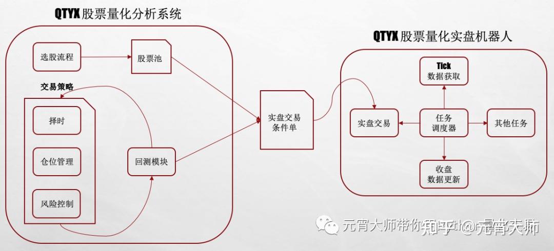python量化交易框架