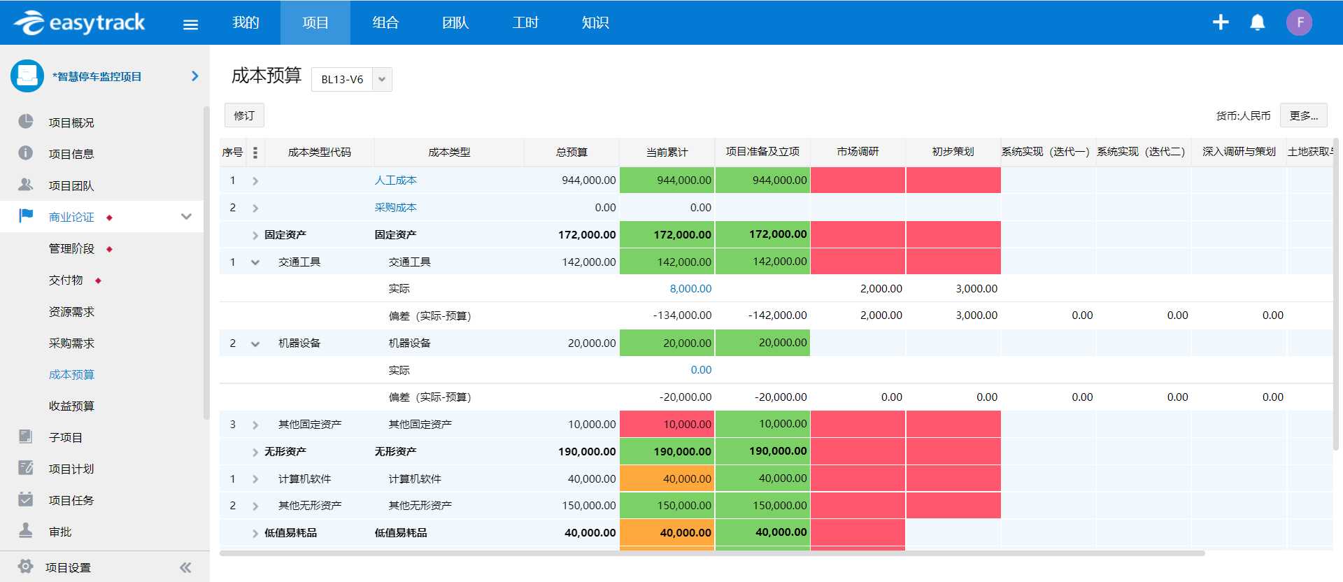 项目成本预算管控方法与落地应用实例