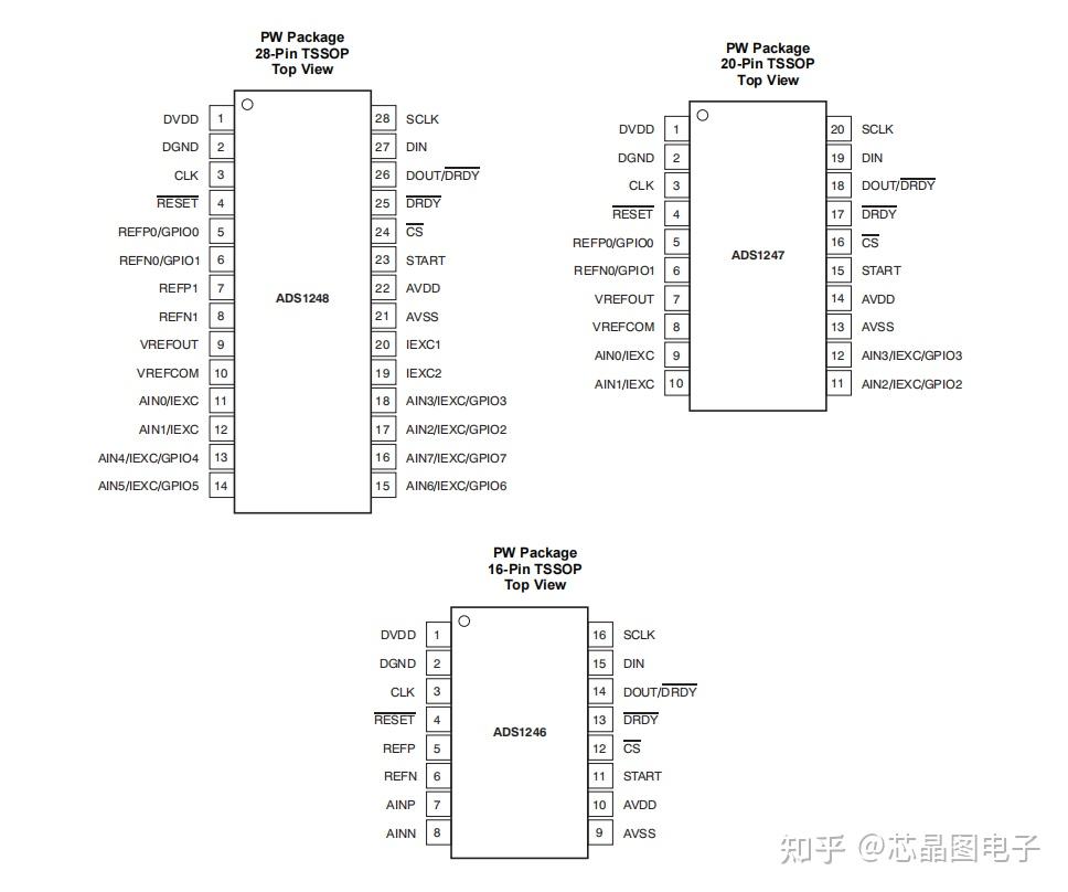 ms5147-ms5148-pin-pin-ads1247-ads1248