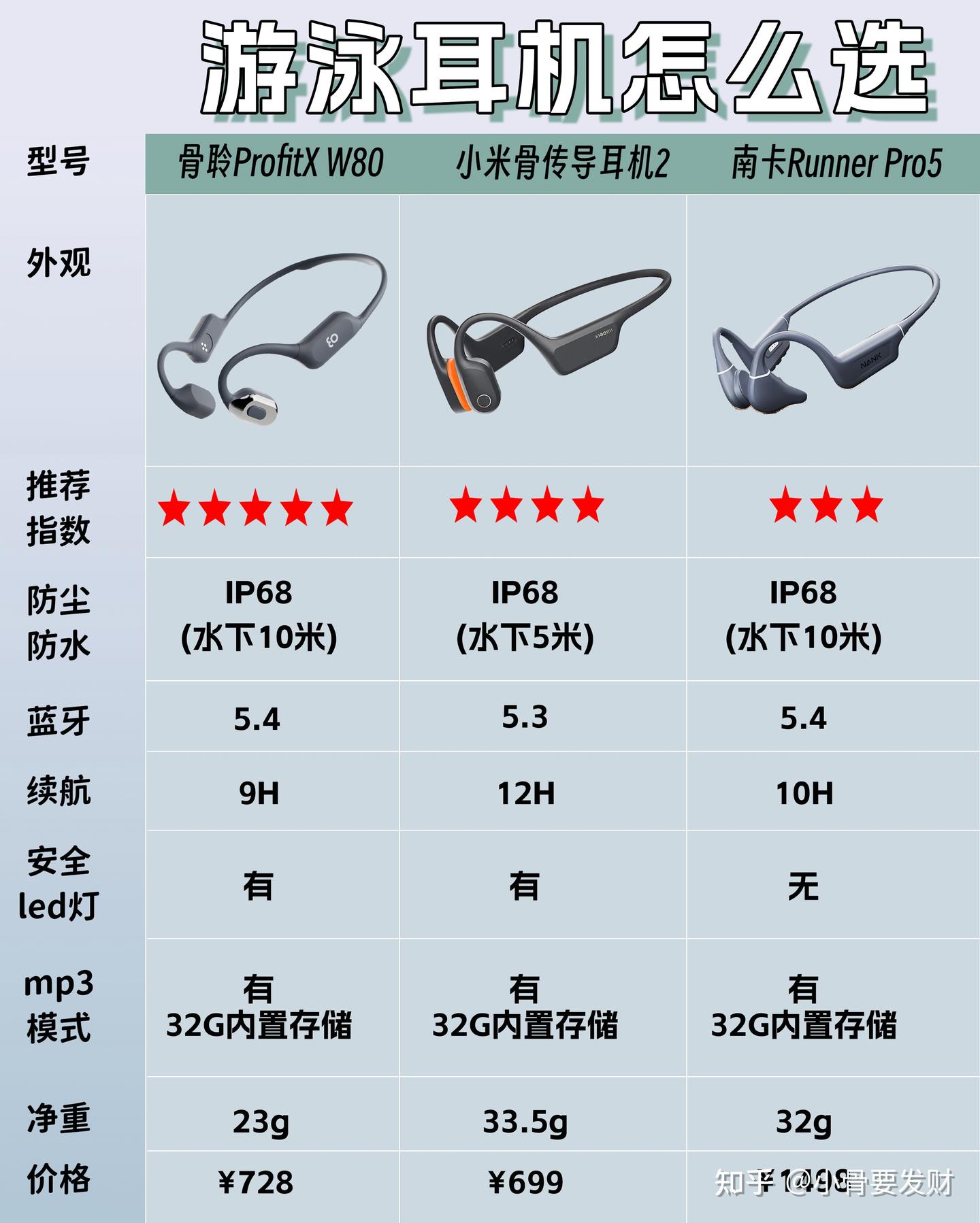 2026年游泳骨传导耳机怎么选