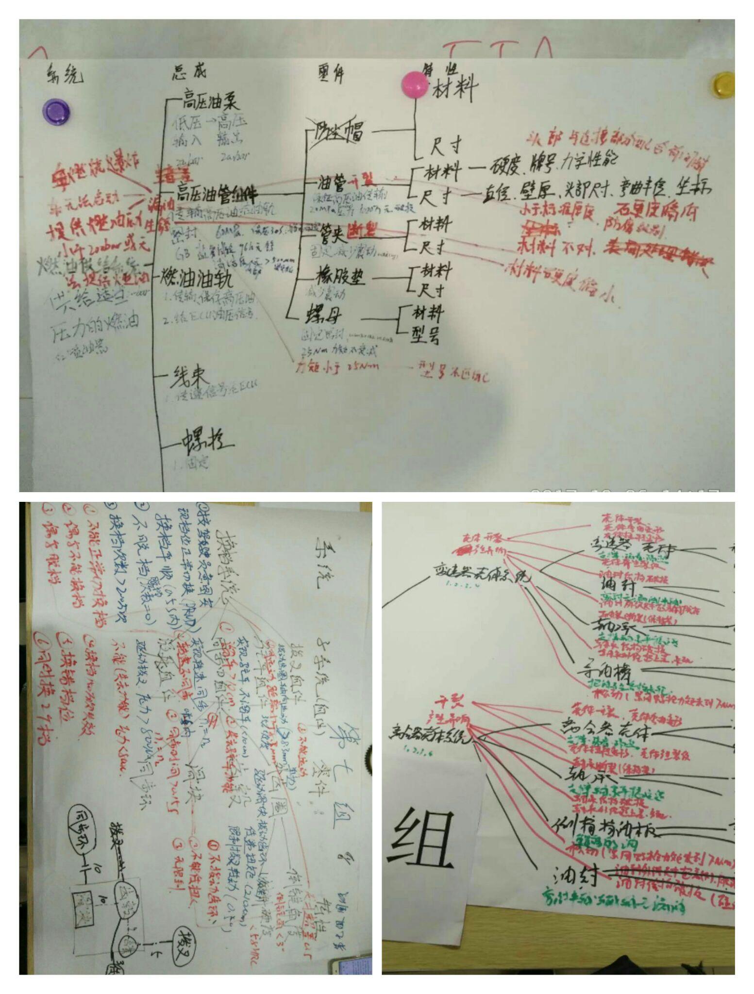 如何完成新版dfmea使用換檔機構做案例演繹新版fmea六步法