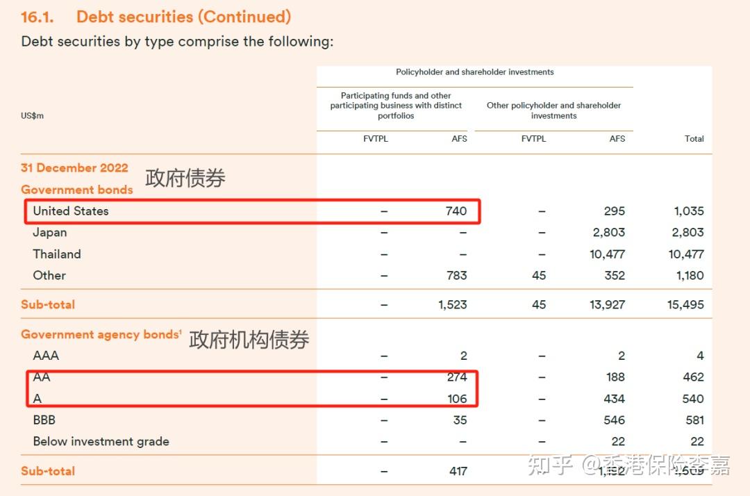揭秘！香港这8家保险公司的底层投资策略！ - 知乎