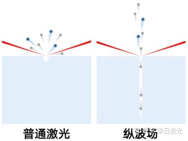 激光纵波加工:突破激光微纳加工衍射极限的新原理 - 知乎