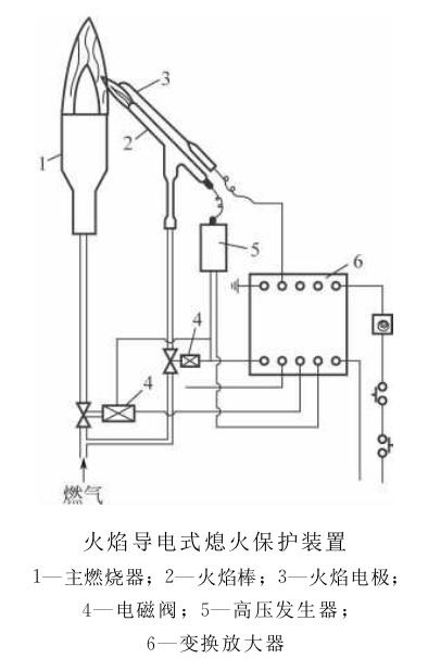 其中火焰棒即是小火燃烧器,又是火焰检测器,其工作原理如下所述.