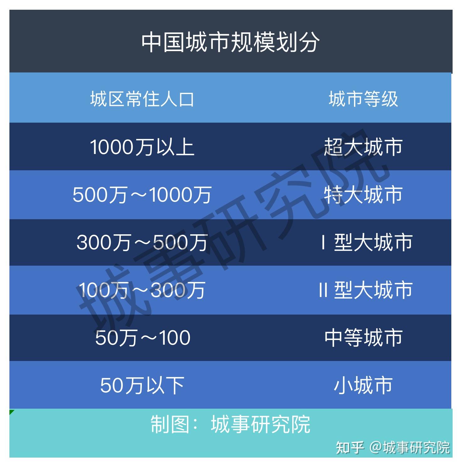 首次披露！105个大城市，其中21个超特大城市体量直逼日本 - 知乎