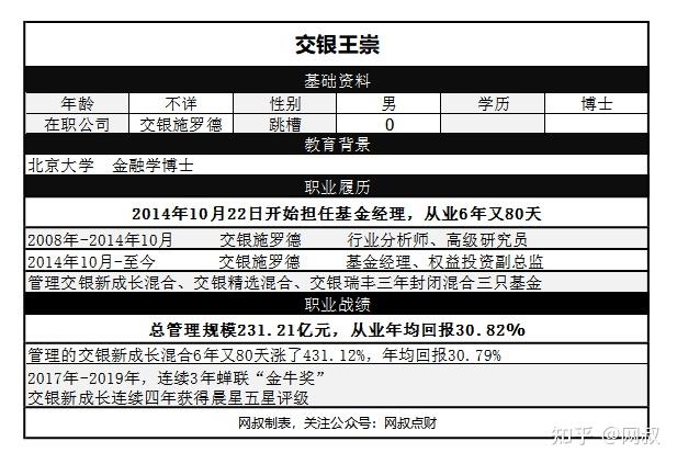 交银新成长王崇图片