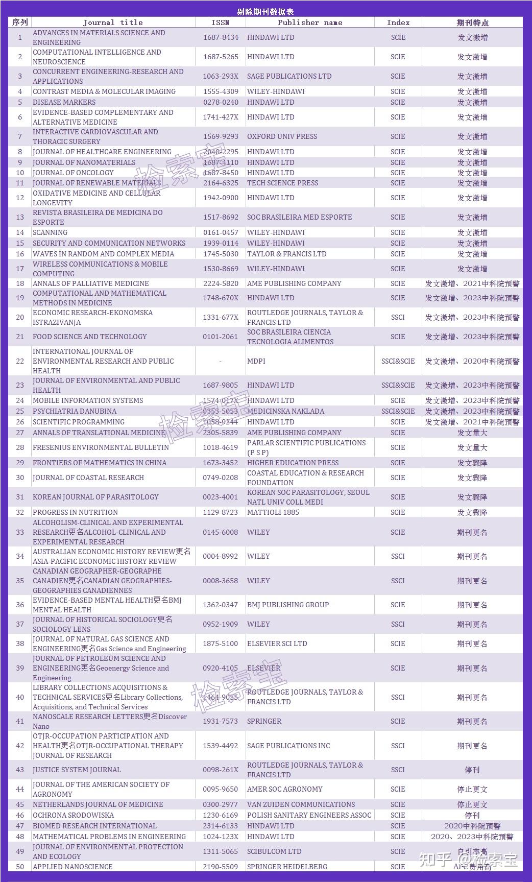 隔月刊 補綴臨床 2012年1.3.5.7.9.11月 ASCO热评丨常建华教授：CheckMate 816披露接受手术vs未手术患者