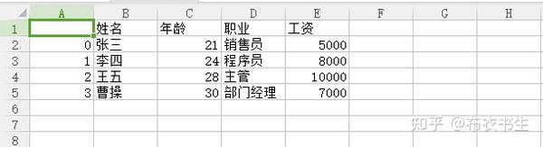 Python数据处理039：数据分析之csv文件 知乎 7054