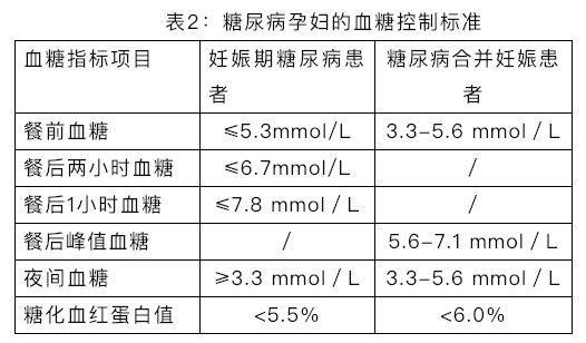 糖尿病人的血糖控制标准是多少 一表读懂 知乎