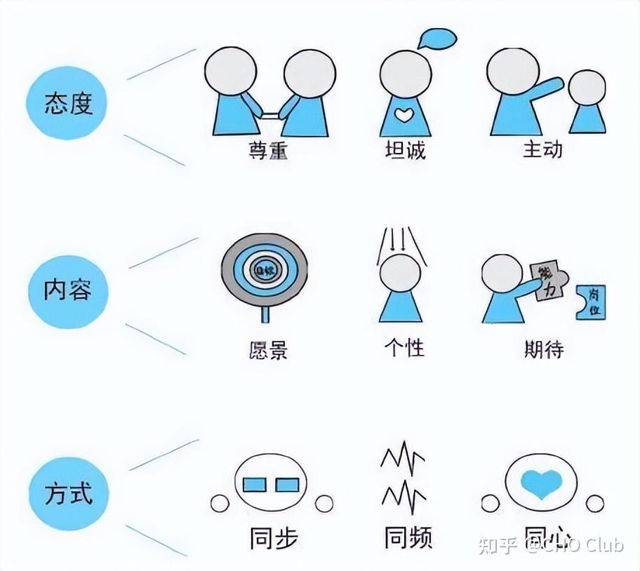 管理就是一场心理博弈(上)