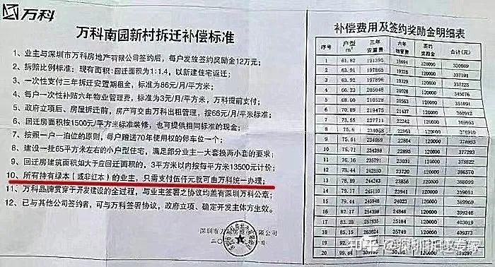 深圳小产权房的两证一书和历史遗留 拆迁能得到赔偿吗? - 知乎