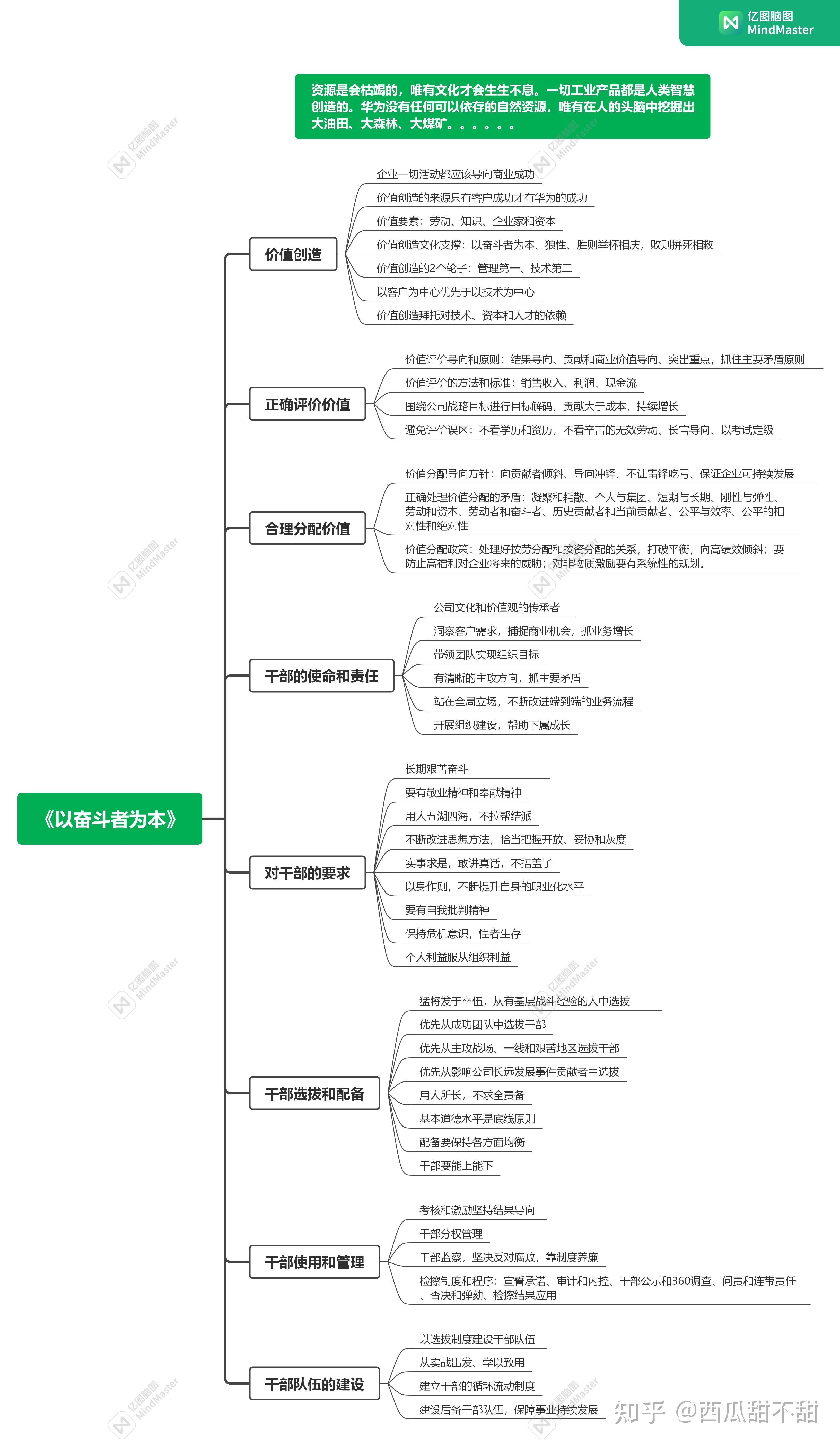 介绍公司思维导图图片